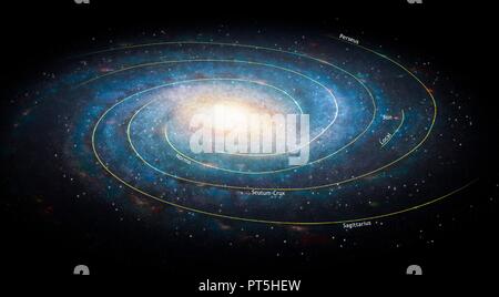 Abbildung: unsere Galaxie, die Milchstraße schräg gesehen, mit den Armen und der zentralen Bar in Ihre ungefähre bekannten Orten. Es gibt vier große Arme und einen Arm Fragment (Orion-Cygnus oder lokal), wo die Sonne gefunden wird. In der kommentierten Version dieses Bildes, der gelbe Punkt zeigt, dass die Position des Sonnensystems etwa 25000 ly aus dem galaktischen Kern. Die Norma und Äußeren Arme sind in der Tat die gleiche, aber die beiden Namen beziehen sich auf verschiedene Teile davon. Das gleiche gilt für die so genannten 3 kpc (3 kilo - Parsec) Arm, die weiter draußen wird der Perseus Arm. Stockfoto