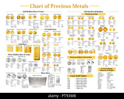 Diagramm der Edelmetalle Stockfoto