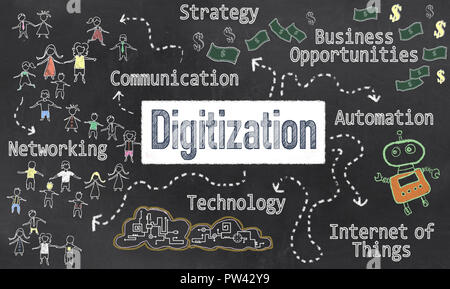 Digitalisierungsstrategie auf Tafel mit Worten wie Networking, Technologie, Kommunikation, Internet der Dinge, Automation und Business Opp ill. Stockfoto