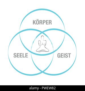 Körper Seele Geist blauer Kreis sitzenden Person im Yoga lotus Position Vector Illustration EPS 10. Stock Vektor