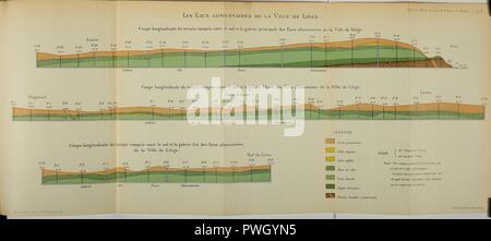 Bulletin de la société belge de Géologie, de paléontologie et d'Hydrologie Stockfoto