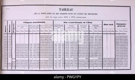 Bulletin de la Societe des sciences naturelles de Neuchâtel Stockfoto