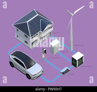 Erneuerbare Energien Netzwerk von Smart Home mit Solarzellen, wind turbine, elektrische Fahrzeug angeschlossen, EV Batterie, wiederverwendet EV Batterien System. T Stockfoto