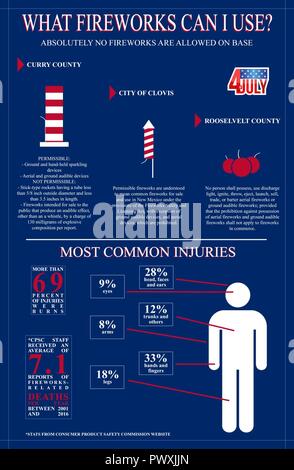 Eine Infografik zeigt die Art der Feuerwerke, kann oder kann nicht auf Cannon Air Force Base, N. M. verwendet werden, und die Umgebung. Stockfoto