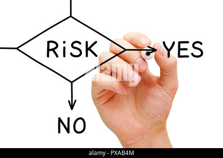 Handzeichnung Risiko Ja oder Nein Flow chart mit schwarzem Marker auf Transparenten abwischen Board auf Weiß isoliert. Stockfoto