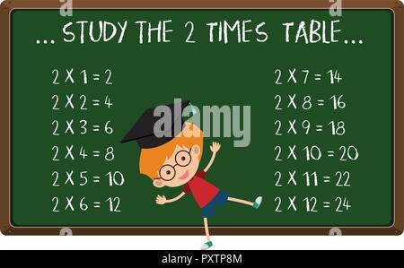 Mathe Plakat Design für zwei Mal Tabelle Abbildung Stock Vektor