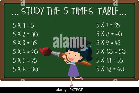 Mathematik Multiplikation Zeit Tabelle auf Blackboard Abbildung Stock Vektor