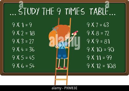 Mathematik mal Tabelle auf Blackboard Abbildung Stock Vektor