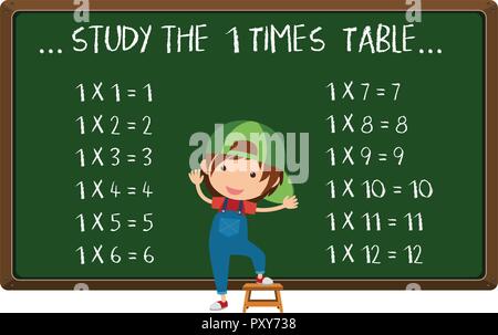 Multiplikation Tabelle auf der Kreidetafel Abbildung geschrieben Stock Vektor