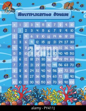 Eine mathematische Multiplikation Square Abbildung Stock Vektor