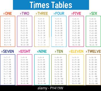 Mal Tabelle Mathematik poster Abbildung Stock Vektor