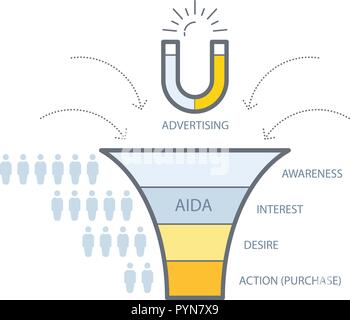 Purchase Funnel oder Conversion Marketing Modell Infografik Regelung Trichter Stock Vektor