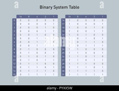 Binäres system Tabelle, Base 2 Base ten Zahlen umwandeln Stock Vektor
