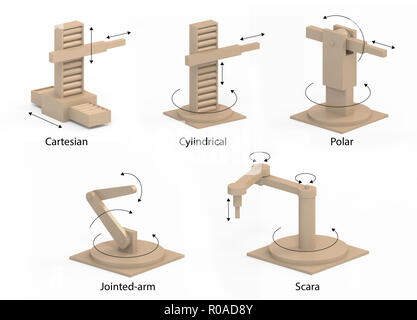 Digitale Illustration der Roboterarme Artikulationen Stockfoto
