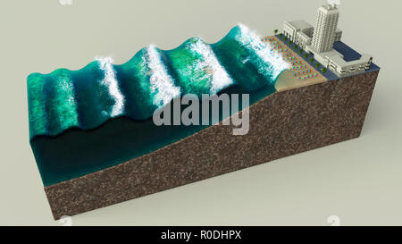Wie ungewöhnliche Wellen gebildet werden. Tsunami, wave Formation. Ozean Wellen an den Küsten. 3d-Abschnitt von einem Strand mit riesigen Wellen Stockfoto