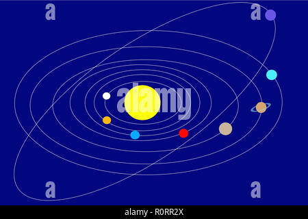 Sonnensystem: Bahnen der Planeten um die Sonne Stockfoto