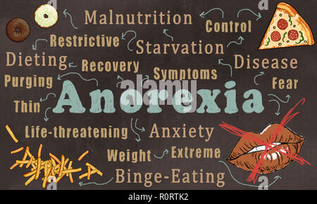 Wordcloud der Anorexia Nervosa. Dargestellt auf eine trendige Braune Tafel mit Worten, Essen und einen Mund mit einem roten Kreuz Stockfoto