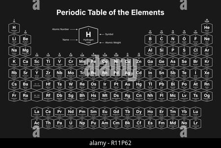 Periodensystem der Elemente-Vektor-Illustration - zeigt Ordnungszahl, Symbol, Name, Atommasse, Zustand der Materie und Element Kategorie - i Stock Vektor