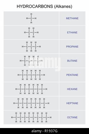 Abbildung: eine Reihe von Kohlenwasserstoffen Alkane Formeln Stock Vektor