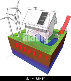 Freistehendes Haus mit Erdwärme und Luft Wärmepumpe und Sonnenkollektoren und Windkraftanlagen Stock Vektor