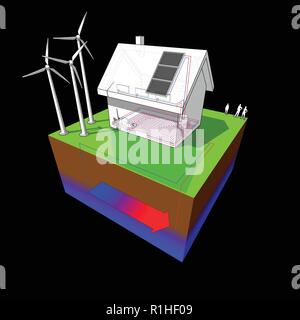 Diagramm eines freistehendes Haus mit Fußbodenheizung im Erdgeschoss und im ersten Stock und Geothermische Wärmepumpe und Sonnenkollektoren Stock Vektor