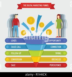 Digital Marketing Vertrieb Infografik banner Konzept Trichter. Flache Darstellung des digitalen Marketings Vektor banner horizontale Konzepte Trichter für Web Stock Vektor