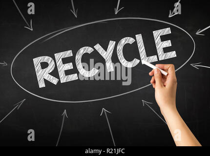 Weibliche hand mit weißer Kreide vor einer Tafel mit Geschrieben recyceln Stockfoto