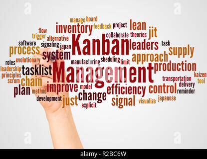 Kanban Management word Cloud und Hand mit Marker Konzept auf weißem Hintergrund. Stockfoto