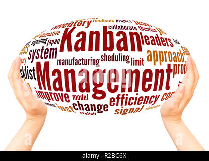 Kanban Management word Cloud Hand Kugel Konzept auf weißem Hintergrund. Stockfoto