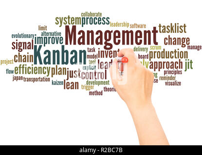 Kanban Management word Cloud hand Konzept Schrift auf weißen Hintergrund. Stockfoto