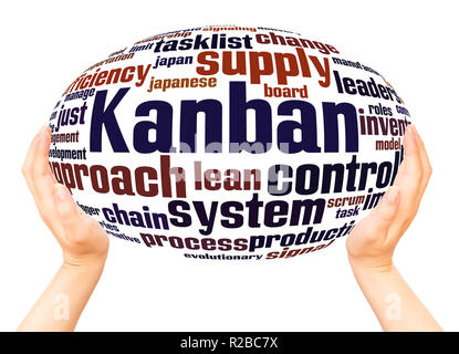 Kanban Wort Cloud Hand Kugel Konzept auf weißem Hintergrund. Stockfoto