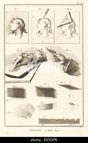 Gravure en Taille-Douce: pl. Iii. Stand: 1771/1779. Abmessungen: Platte: 35,4 x 22,4 cm (13 15/16 x 8 13/16 in.) Blatt: 40,2 x 26,3 cm (15 13/16 x 10 3/8 in.). Medium: Gravur auf Bütten. Museum: Nationalgalerie, Washington DC. Autor: Antonio Baratta nach A.-J. de Fehrt. Stockfoto