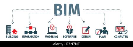 Banner Building Information Modeling Vector Illustration Konzept mit Symbolen und Schlüsselwörter Stock Vektor
