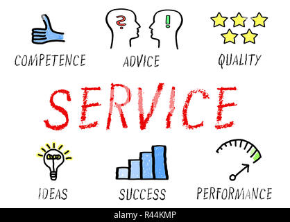 Service - Business-Konzept Stockfoto