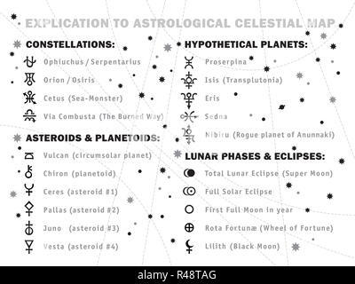 Erklärung der astrologischen Himmelskörper Karte (Horoskop): Symbole und Zeichen des Tierkreises, Konstellationen, Sterne, Planeten, Asteroiden, Mondphasen & etc. Stockfoto