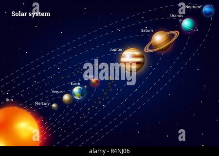 Planeten des Sonnensystems. Milchstraße. Realistische Vector Illustration. Raumfahrt und Astronomie, das unendliche Universum und die Galaxie unter die Sterne am Himmel. Sphäre Mars Venus Erde Sonne Jupiter. Stock Vektor