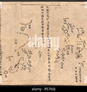 Chinesische blättern Karte, die die Nacht Himmel von der nördlichen Hemisphäre gesehen. Es ist nach den Stationen des Planeten Jupiter in 12 Abschnitte unterteilt. Star Karten von Dunhuang. China, Tang-Dynastie (618-906). Quelle: Oder. 8210/S. 3326 R.2. (6). Stockfoto