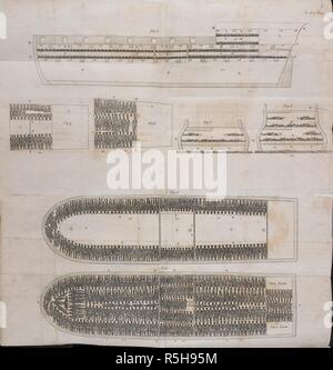 Planen eines Slaves Schiff. Die Geschichte der Aufstieg, Fortschritt und Vollendung der Abschaffung des African Slave-Trade vom britischen Parlament. London: Longman & Co., 1808. Quelle: 522.f23 zwischen den Seiten 112-113. Autor: Clarkson, Thomas. Stockfoto