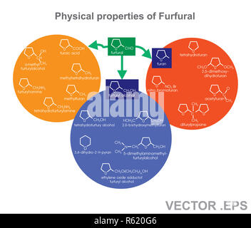 Die physikalischen Eigenschaften von Furfural. Abbildung: Vektor. Stockfoto