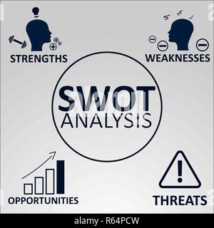 SWOT-Analyse Konzept. Stärken, Schwächen, Chancen und Risiken des Unternehmens. Vector Illustration mit Symbolen und Text. Stock Vektor