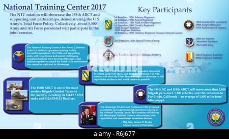 Infografik zeigt die Drehung der 155 gepanzerte Brigade Combat Team 2017 das National Training Center in Fort Irwin, Kalifornien. Das Bild zeigt die wichtigsten Teilnehmer und auch Fakten über die Brigade und partnering Einheiten während der Drehung. Stockfoto