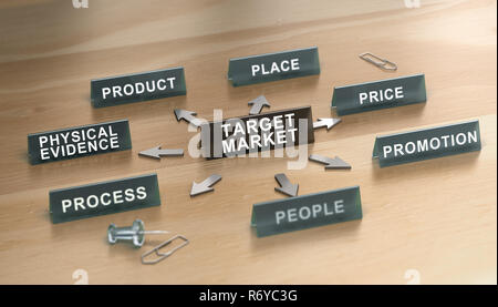 Die 7 Ps des Marketing Mix auf weißen Hintergrund. Stockfoto