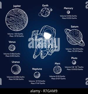 Planeten Vergleich. Sonnensystem Planeten größe Skizze Vector Illustration mit Hand gezeichnet Astronaut Stock Vektor