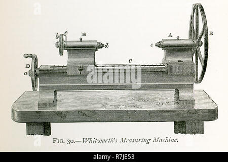 Diese Abbildung stammt aus dem Jahr 1870 und zeigt die Whitworth Messmaschine. Sir Joseph Whitworth (1803-1887) war ein englischer Ingenieur, Erfinder, Unternehmer und Philanthrop.[2] In 1841, plante er den Britischen Standard Whitworth System. Obwohl er nicht große Entwicklungen wie Eisenbahnen und Dampfschiffe nehmen, er produzierte die Werkzeugmaschinen, die diese Entwicklung möglich gemacht haben. Hier sehen Sie eine der Messgeräte, die er plante. Er benutzte sie, um sein eigenes System der Standard zu entwickeln, obwohl Standard seit 1825 Messgeräte im Einsatz gewesen war. Abb. 30. stellt eine seiner Messung Stockfoto