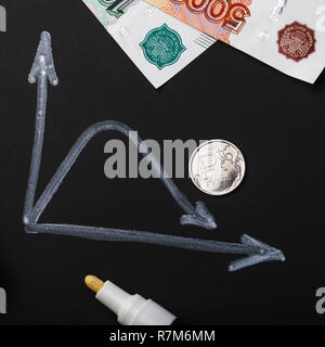 Fall des russischen Rubels im Devisenmarkt Stockfoto