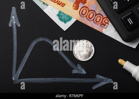 Fall der Russische Rubel in den Devisenmarkt Stockfoto