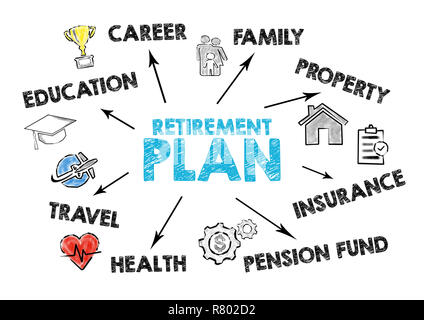 Altersvorsorge Konzept. Diagramm mit Stichworten und Symbole Stockfoto
