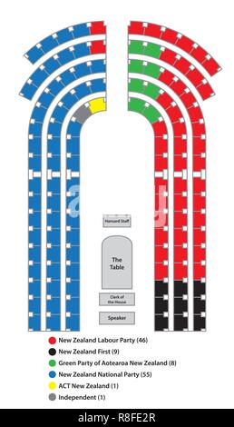 Sitz im Parlament von Neuseeland, Wellington Stock Vektor