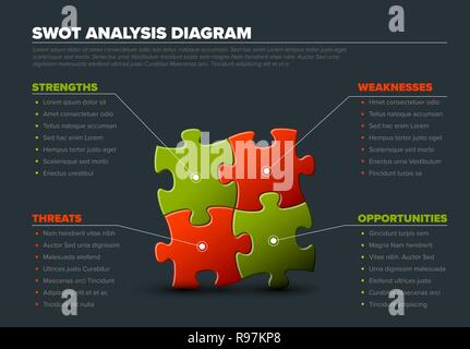 Vektor SWOT-Schema Schema Vorlage aus vier rote und grüne Puzzleteile gemacht Stock Vektor