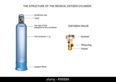 Vector Illustration der Struktur der medizinischen Sauerstoff Zylinder Stock Vektor